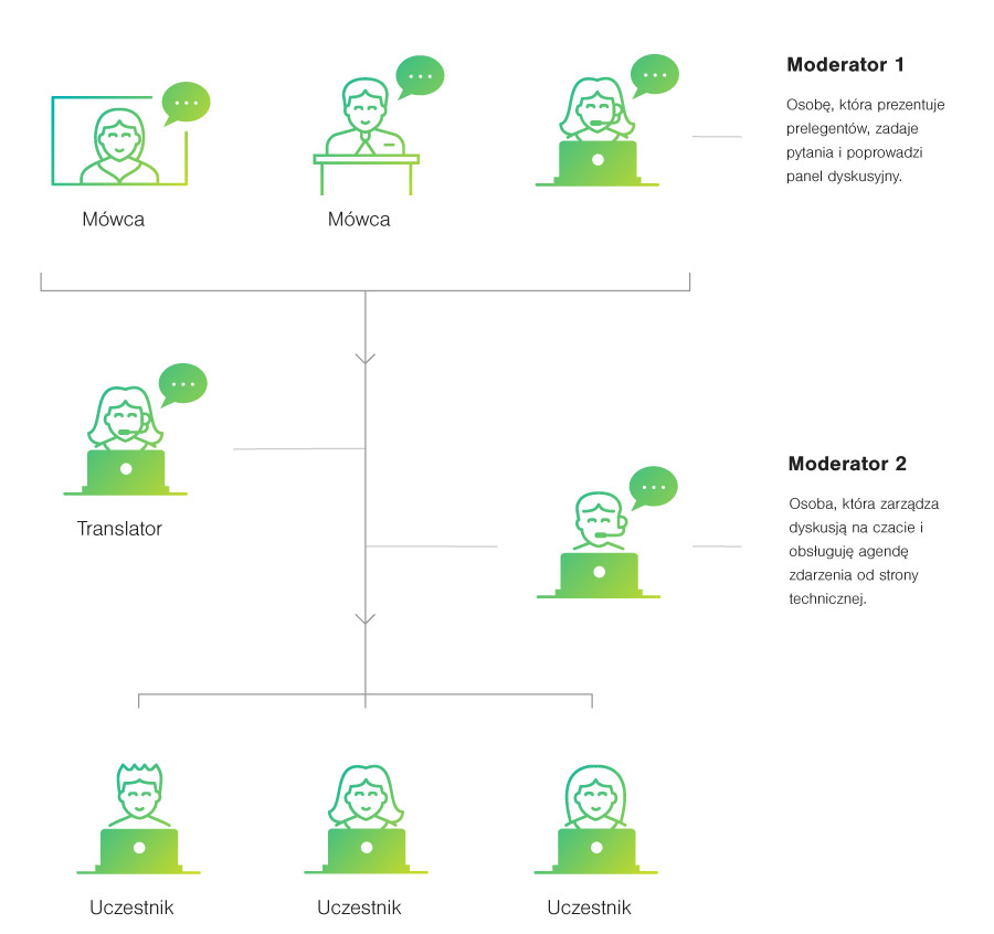 Wirtualne studio 3D Schemat