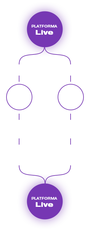 PPV streaming wykres PPV streaming wykres